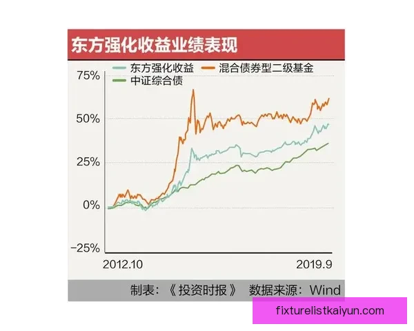 米利唐表现稳健，持续成为速度后卫的典范