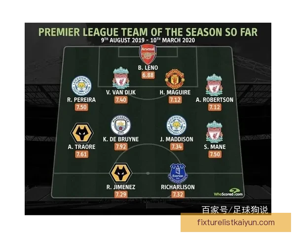 英超进球数据：本赛季射手榜与球队进攻表现分析