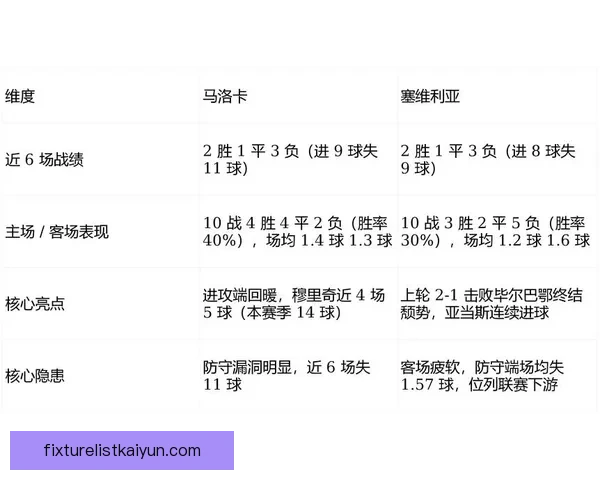 塞维利亚进攻套路解析：近期战术执行与阵地战表现晰
